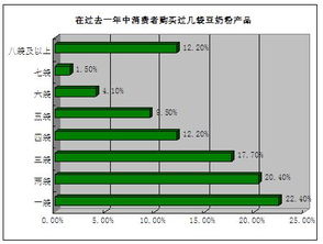 精准定位，系统策划 食品企业市场营销的成功之道